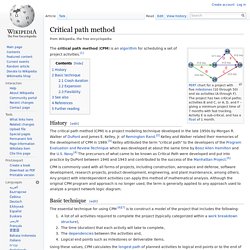 Critical path method