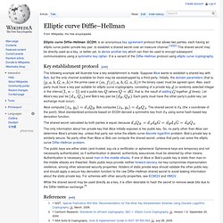 Elliptic curve Diffie–Hellman