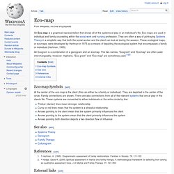Eco-map