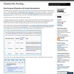 Data Scraping Wikipedia with Google Spreadsheets