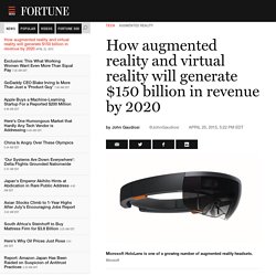 AR, VR will generate $150 billion in the next five years