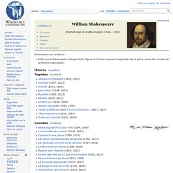 Oeuvres de William Shakespeare en ligne
