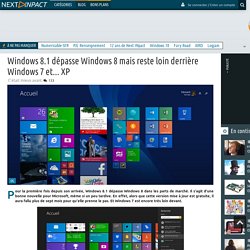 Windows 8.1 dépasse Windows 8 mais reste loin derrière Windows 7 et... XP