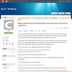 How Windows XP and 2003 Handle UDP buffer from OS kernel to application - Jack' Weblog
