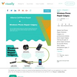 Windows Phone Repair Calgary