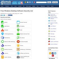 Probably the Best Free Security List in the World- page 1 - Aurora