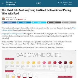 Wine Folly Beginners Wine Chart