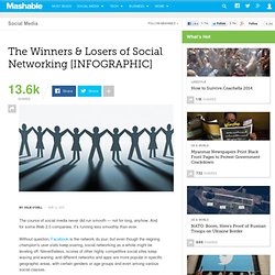 The Winners & Losers of Social Networking [INFOGRAPHIC]