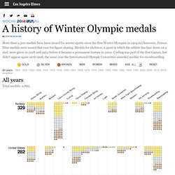 Winter Olympic medal counts by year, country, type, gender and age