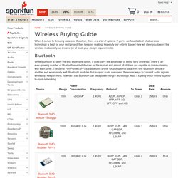 Wireless Buying Guide