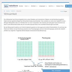 Wirksamkeit - COVID-19 - Impf-Info - Impf Dich