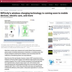 WiTricity's wireless charging technology is coming soon to mobile devices, electric cars, and more
