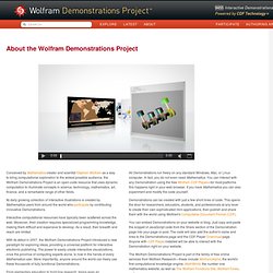 About the Wolfram Demonstrations Project