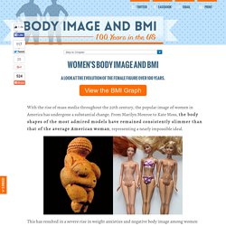 Women's Body Image and BMI: 100 Years in the US