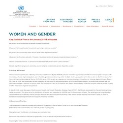 Women & Gender