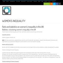 Women’s Inequality - WRC
