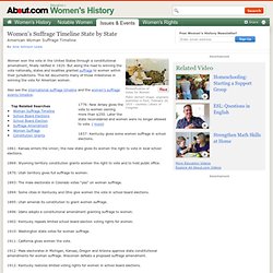 Women's Suffrage Timeline State by State