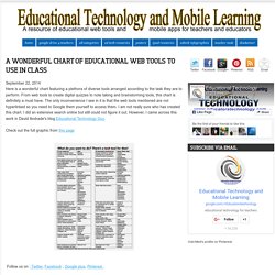 A Wonderful Chart of Educational Web Tools to Use in Class