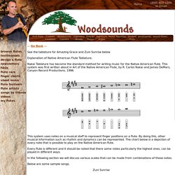 Wooden Flute Sheet Music