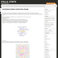 wordcloud « Fells Stats