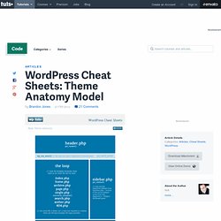WordPress Cheat Sheets: Theme Anatomy Model
