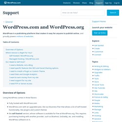 WordPress .com Vs. .org