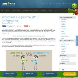 WordPress vs Joomla 2013 [Infographic]