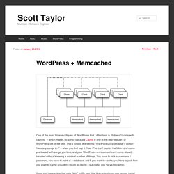 WordPress + Memcached