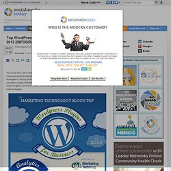 Top WordPress Plugins aux entreprises