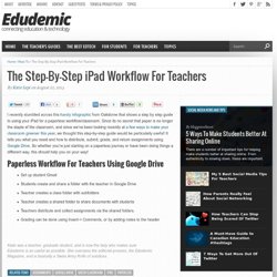 The Step-By-Step iPad Workflow For Teachers