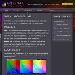 10. Working space comparison: sRGB vs. Adobe RGB 1998