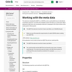 Qext file overview ‒ Qlik Sense for developers