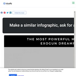 Find Best best workout recovery tools Online by Exogun