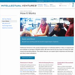 Intellectual Ventures