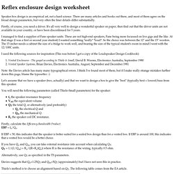Worksheet: designing a bass reflex enclosure