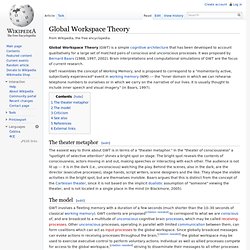 Global Workspace Theory