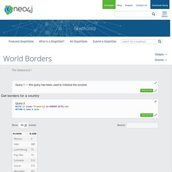 World Borders - Neo4j GraphGist