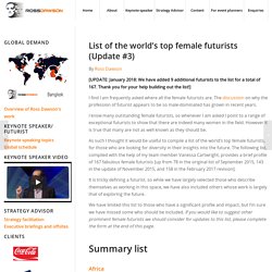 List of the world's top female futurists (Update #3)