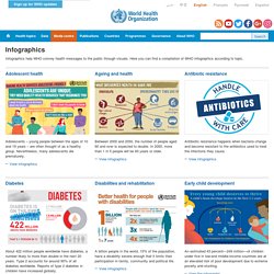 World Health Organization Infographics