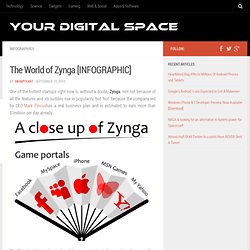 The World of Zynga [INFOGRAPHIC] - Your Digital Space