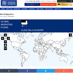 International Organization for Migration