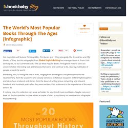 The World's Most Popular Books
