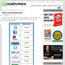 Socialnomics – Social Media Blog