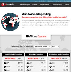 Worldwide Ad Spending