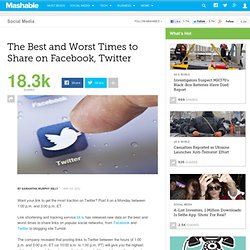 The Best and Worst Times to Share on Facebook, Twitter