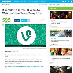 It Would Take You 8 Years to Watch a Vine Video From Every User