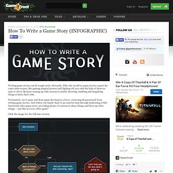 How To Write a Game Story (INFOGRAPHIC)