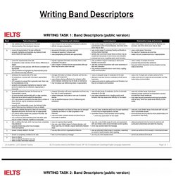 IELTS Writing Task 1 & Task 2 Band Descriptors
