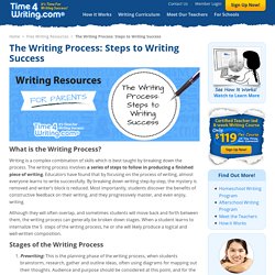 The Steps of the Writing Process