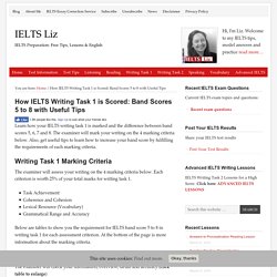 How IELTS Writing Task 1 is Scored: Band Scores 5 to 8 with Useful Tips